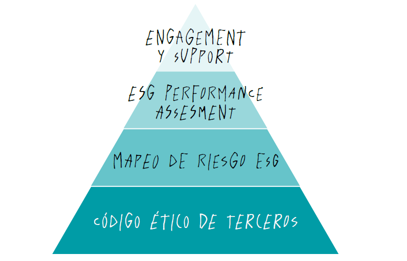 Engagement Suppor ESG Ferrer