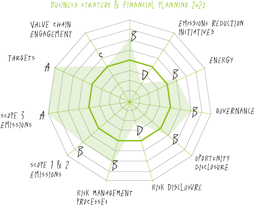 CDP Ferrer Liveable Planet