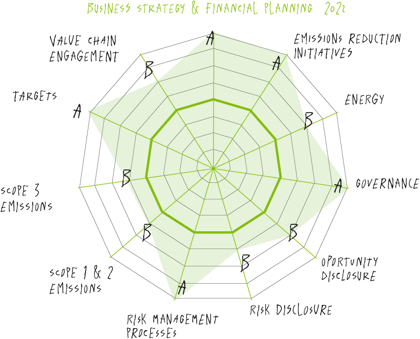 CDP Ferrer Liveable Planet