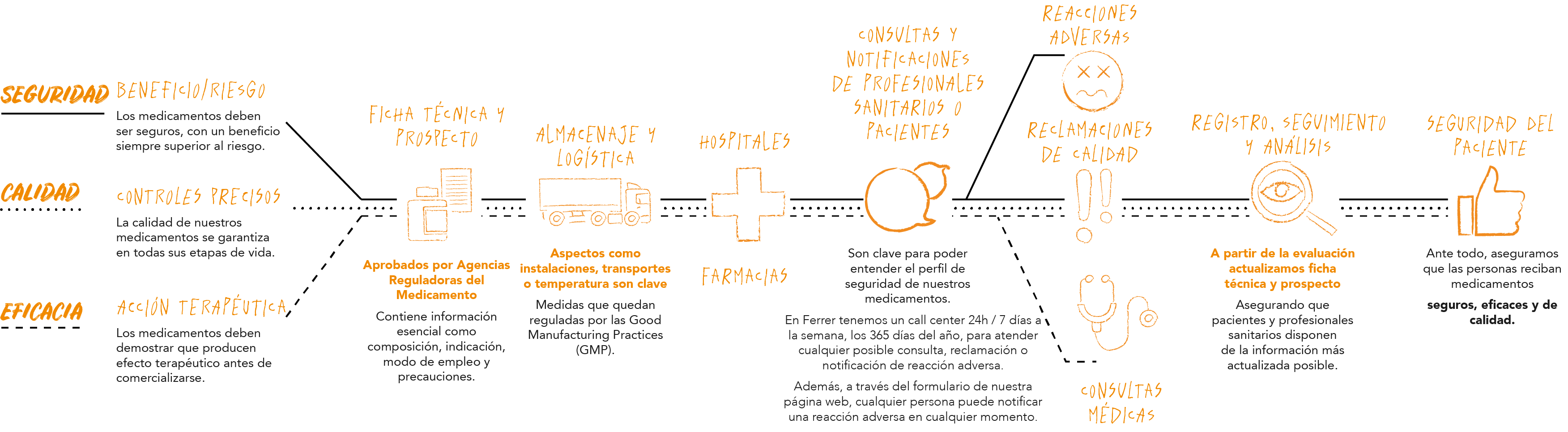 seguridad calidad eficacia