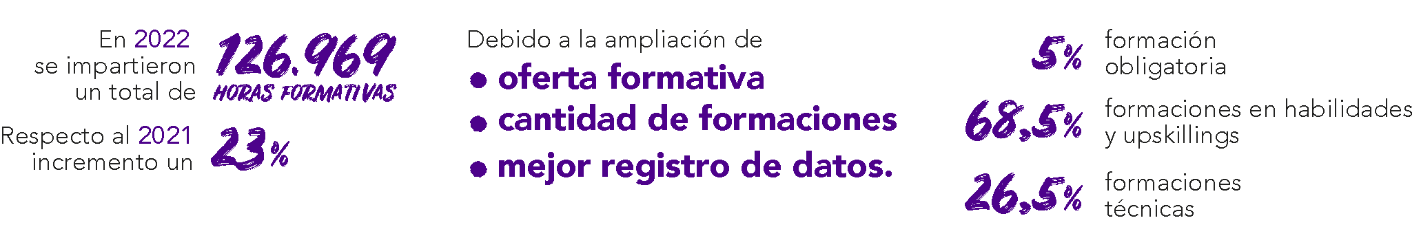 Datos Great People