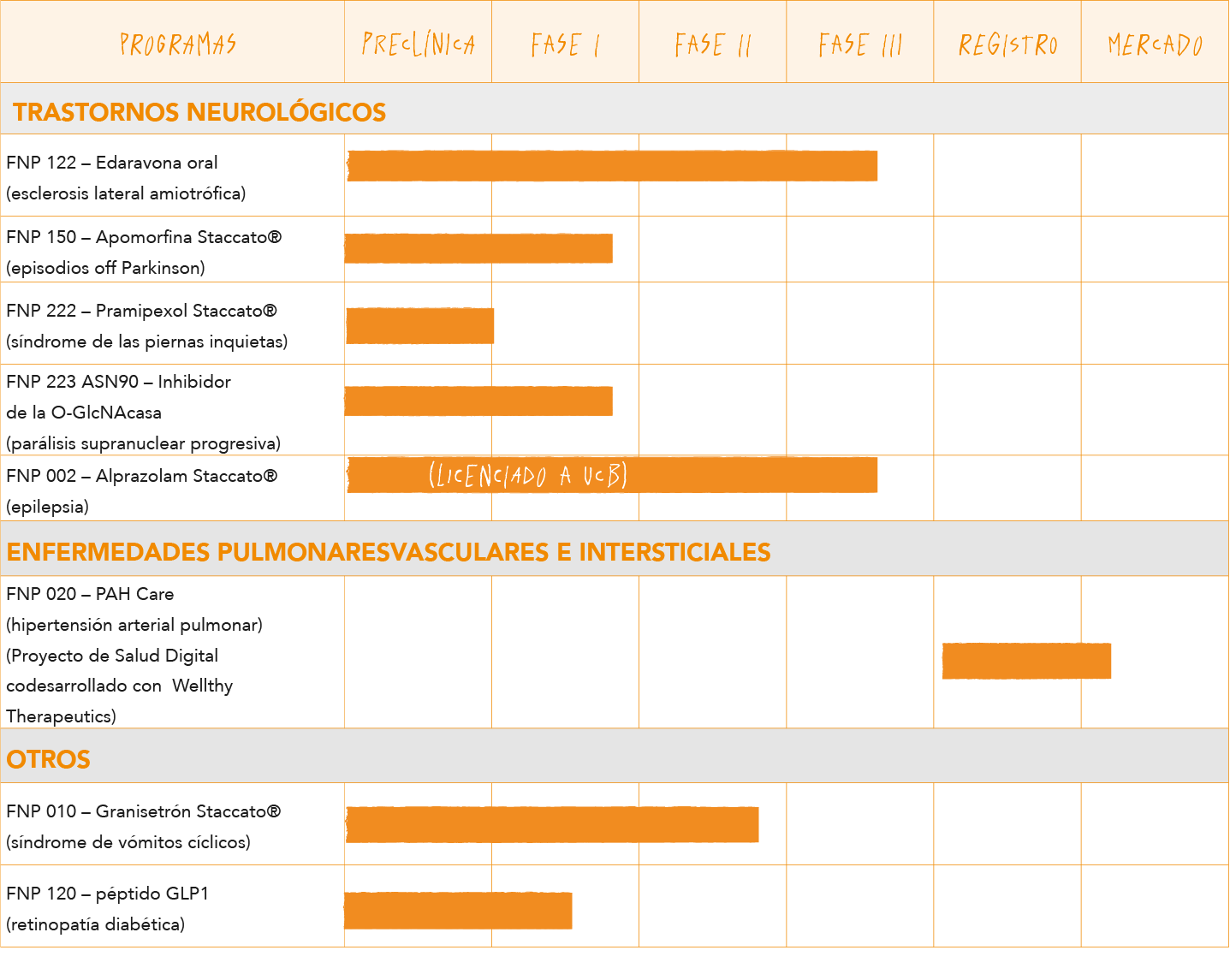 pipeline productos