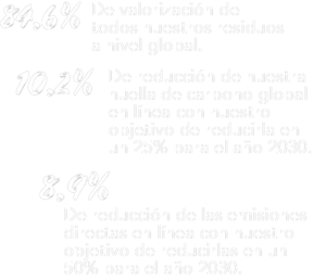 Liveable Planet